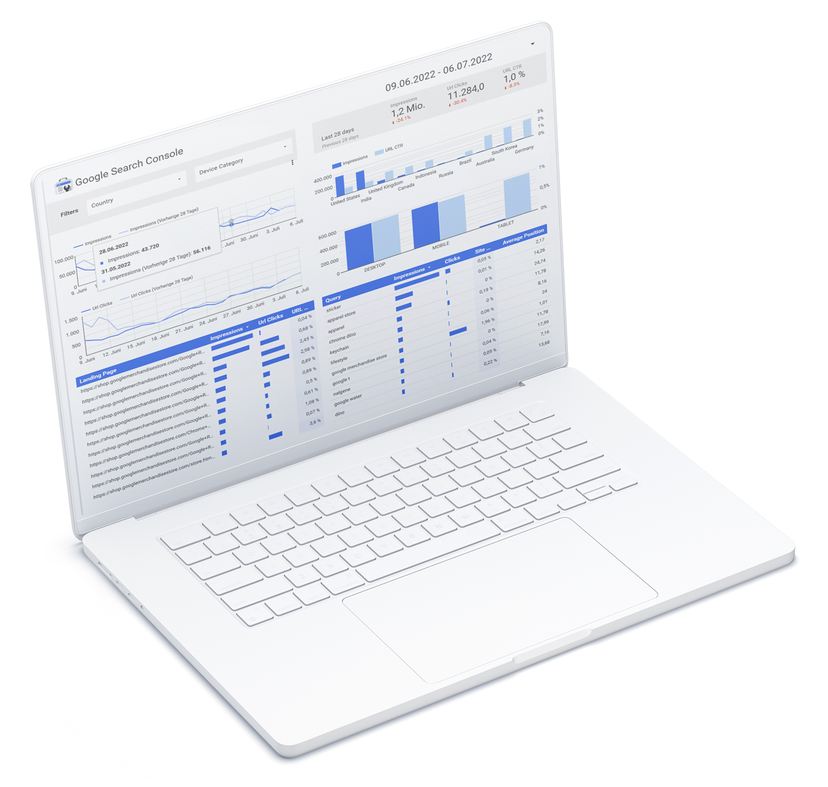 Conversions und KPIs in einem übersichtlichen Google Data Studio Dashboard zu visualisieren